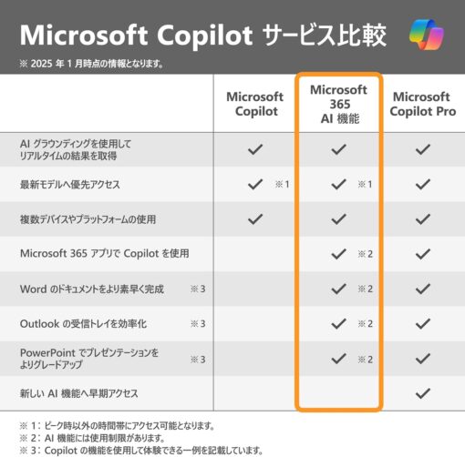 Microsoft 365 Family 1年版|オンラインコード版|Win/Mac/iPad|利用可能人数最大6人 - 画像 (6)
