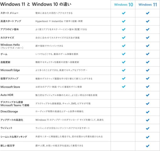 Microsoft Windows 11 Pro プロダクトキー|ダウンロード版 - 画像 (2)
