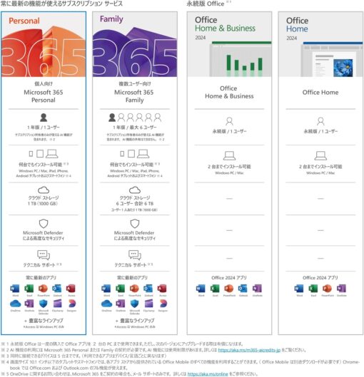 Microsoft 365 Personal 1年版|オンラインコード版|Win/Mac/iPad|インストール台数無制限(同時使用可能台数5台) - 画像 (6)
