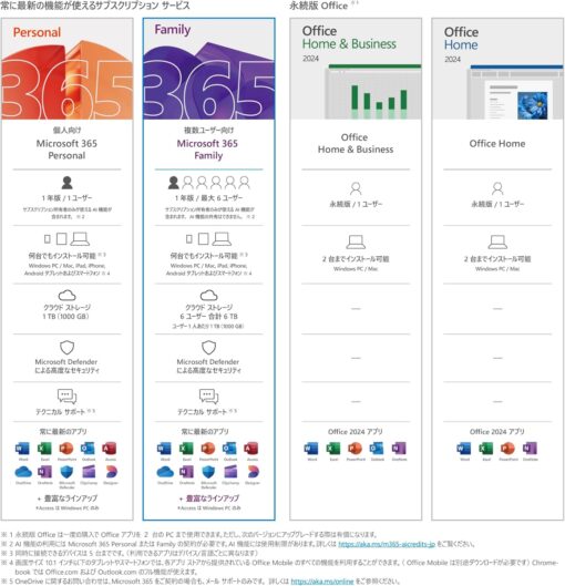 Microsoft 365 Family 1年版|オンラインコード版|Win/Mac/iPad|利用可能人数最大6人 - 画像 (7)